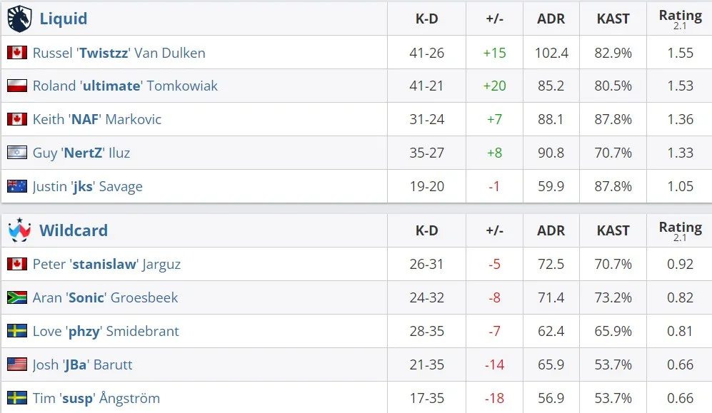 Статистика матча (HLTV)