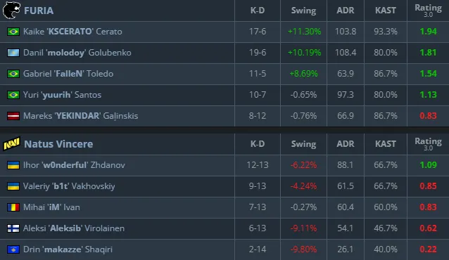Статистика матча (HLTV)