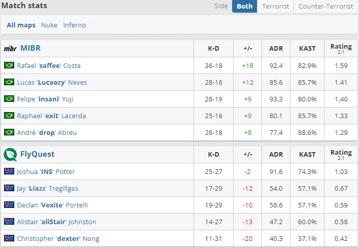 Статистика матча (HLTV)