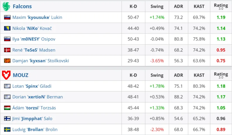 Статистика матча (HLTV)