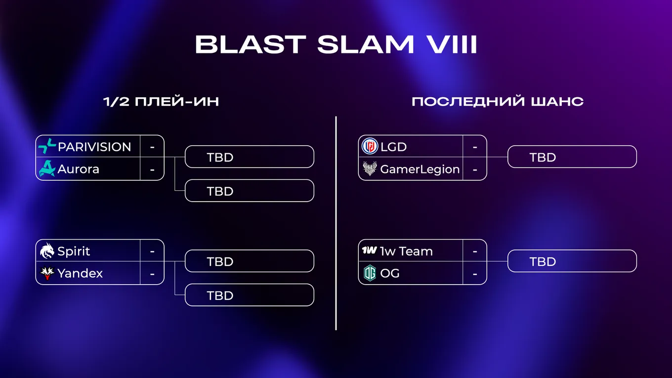 Сетка стадий плей-ин и «последнего шанса» на BLAST SLAM VIII
