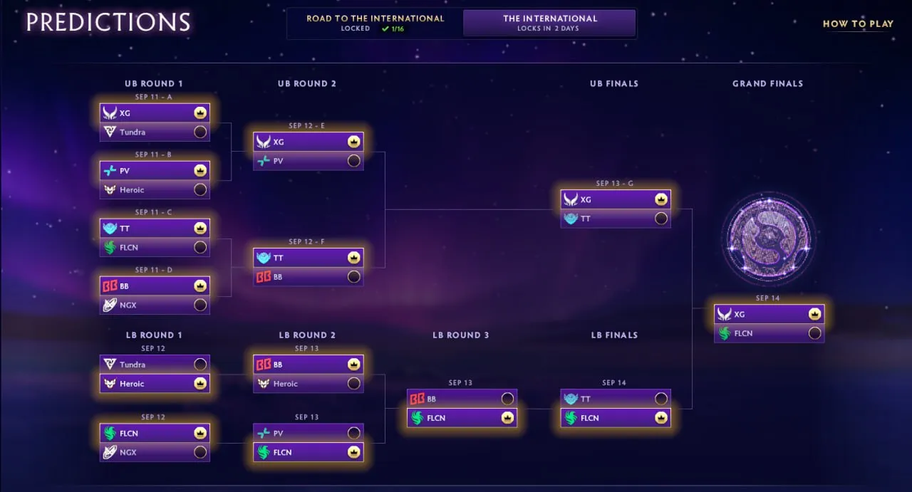 Прогноз The International 2025 (Kiritych)