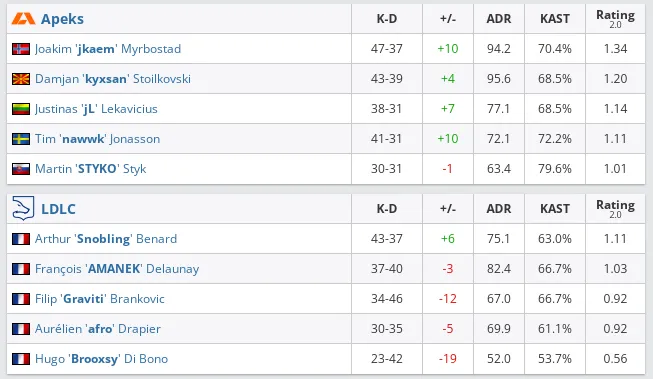 HLTV