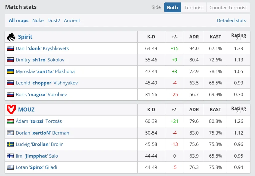 ESL Pro League Season 21