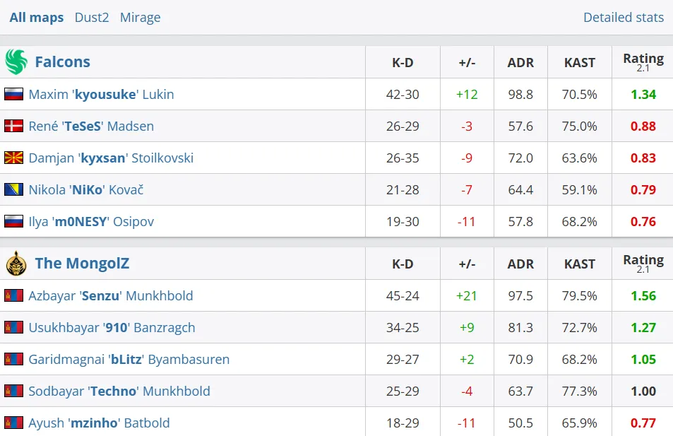 Статистика матча (HLTV)