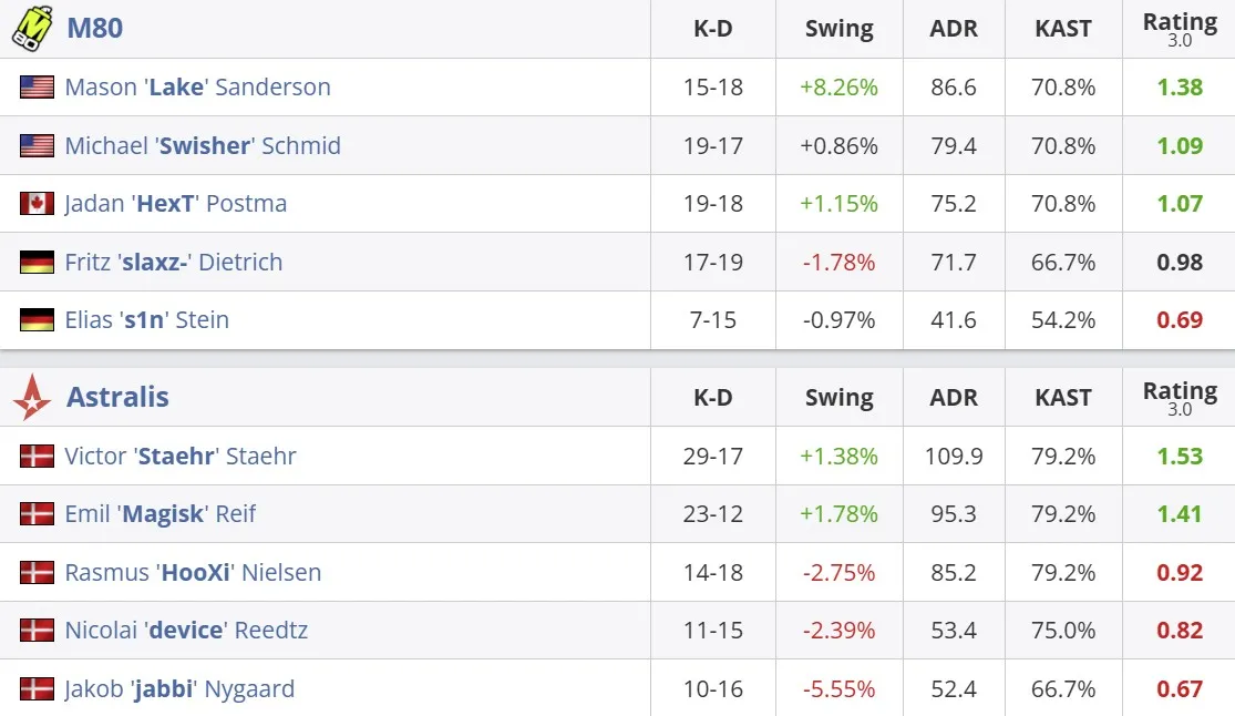 Статистика матча (HLTV)