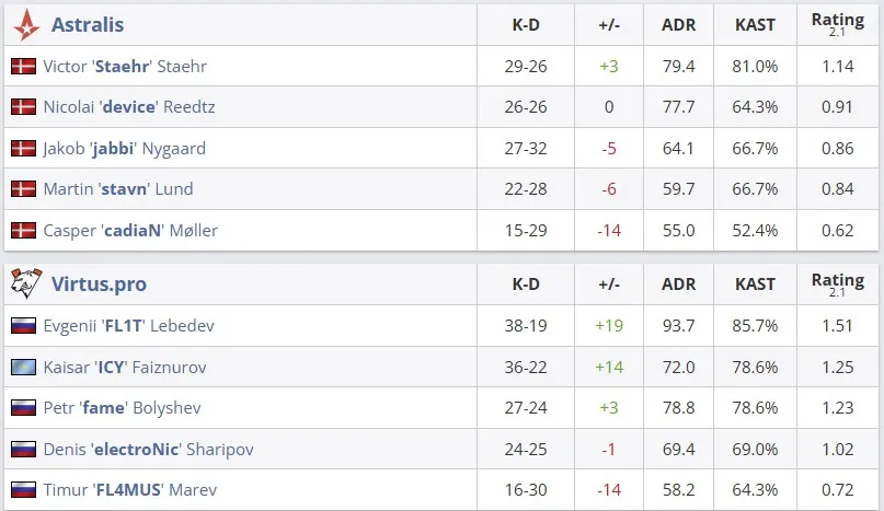Статистика матча (HLTV)