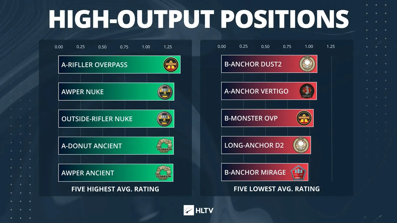 Исследование HLTV