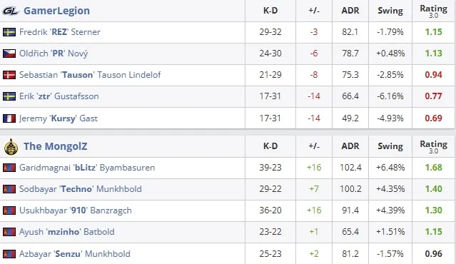 Статистика матча (HLTV)