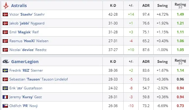 Статистика матча (HLTV)