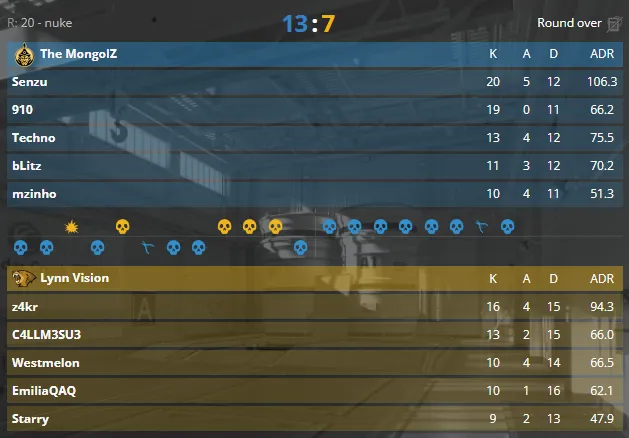 Статистика матча (HLTV)
