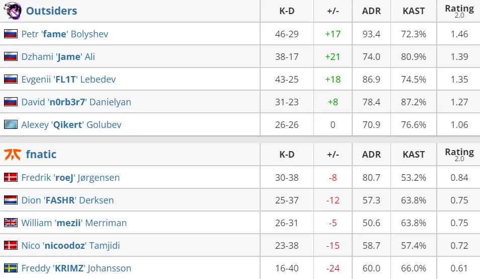 HLTV