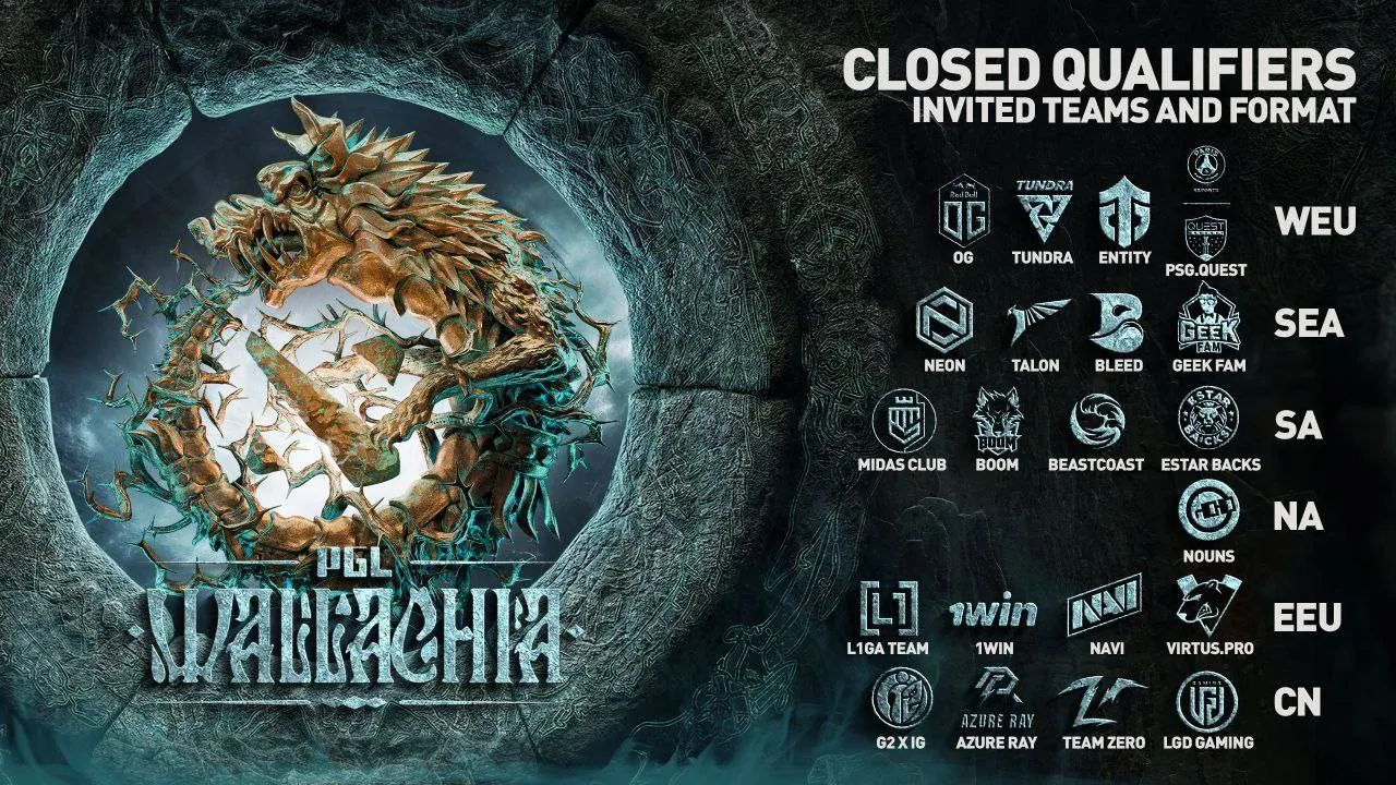 Приглашения в закрытые квалификации к PGL Wallachia Season 1