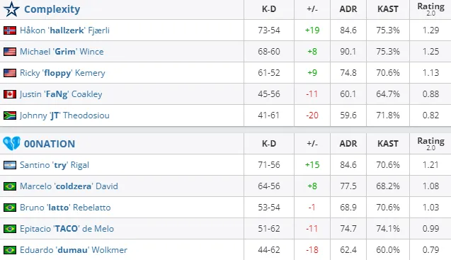 HLTV