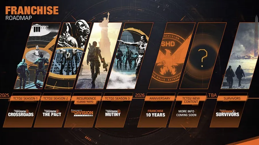 Дорожная карта Tom Clancy's The Division 2