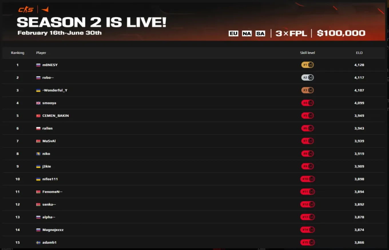 Таблица лидеров Faceit