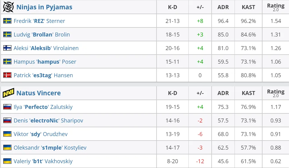 HLTV