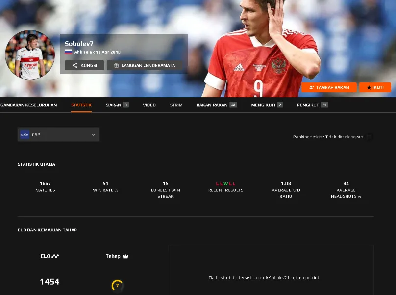 Статистика Александра Соболева на Faceit
