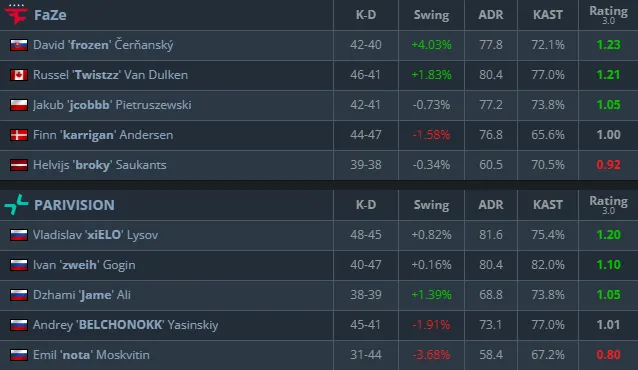 Статистика матча (HLTV)