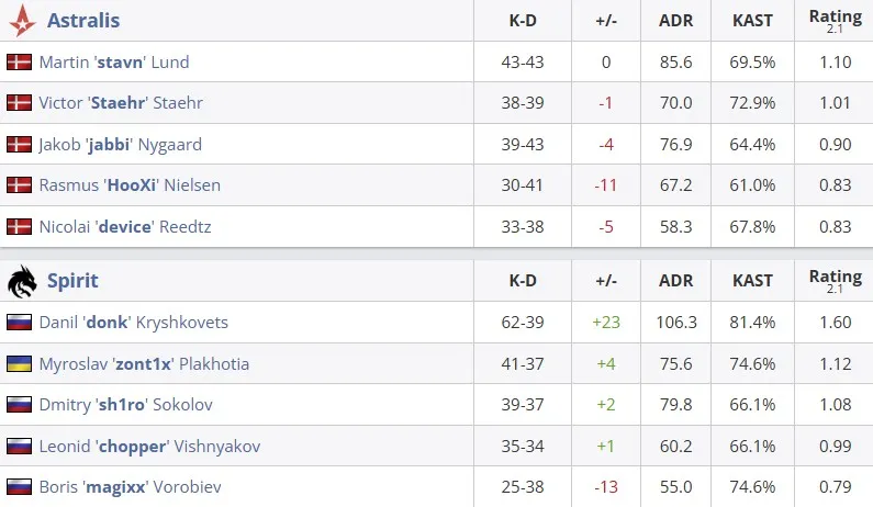 Статистика матча (HLTV)
