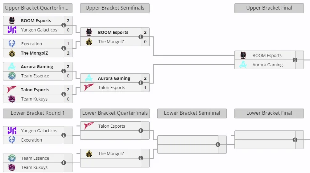 Закрытые отборочные к DreamLeague Season 25 для Юго-Восточной Азии