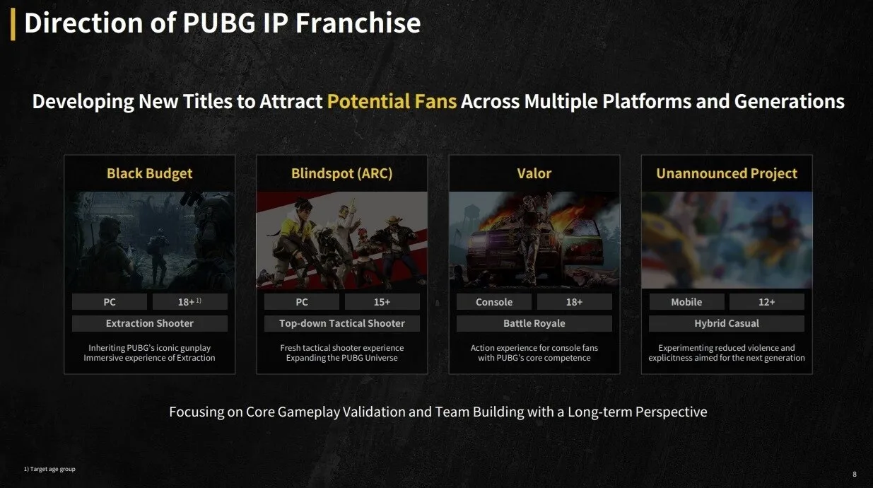 Возможности развития франшизы PUBG
