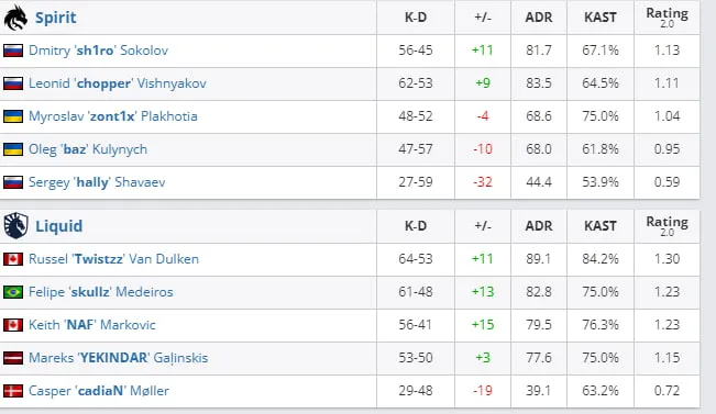 HLTV
