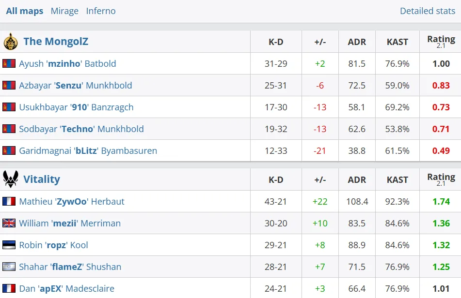 Статистика матча (HLTV)
