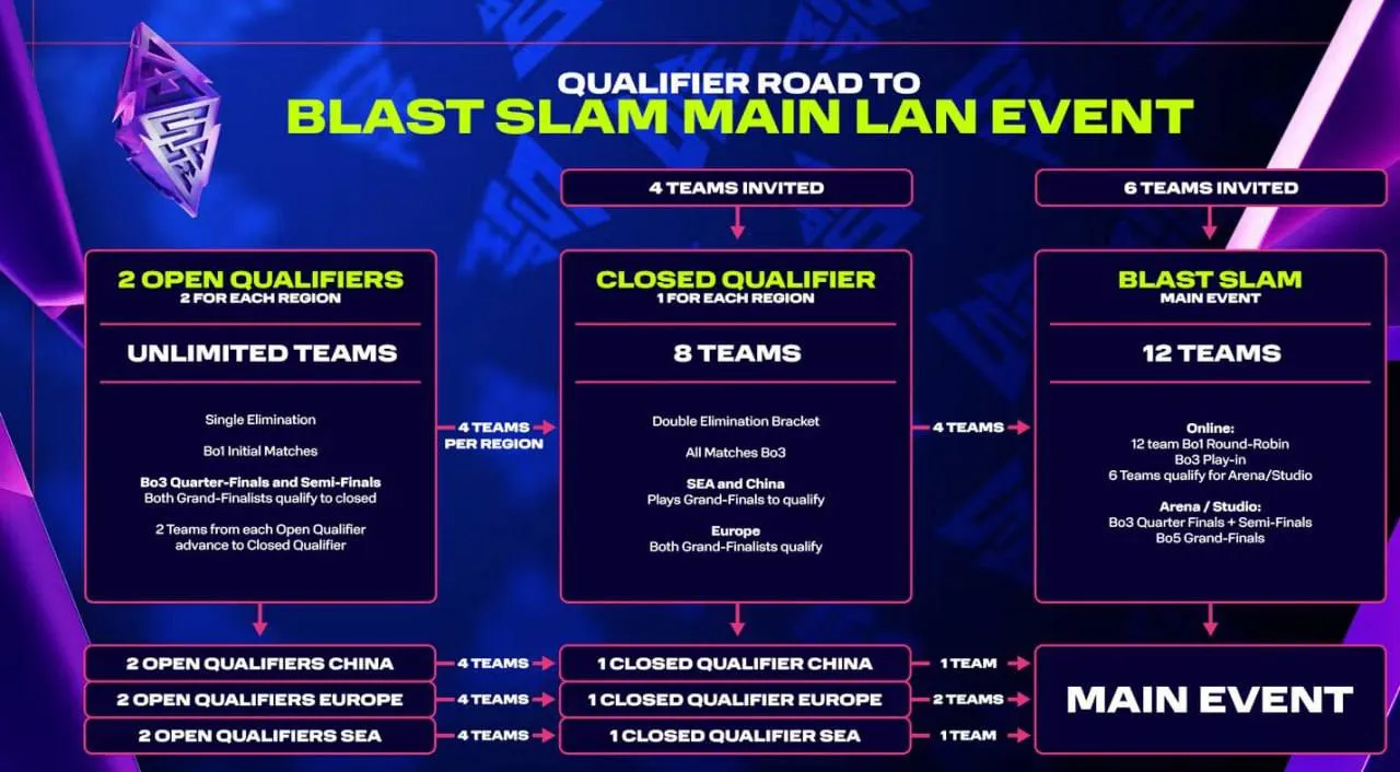 BLAST SLAM