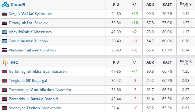 HLTV