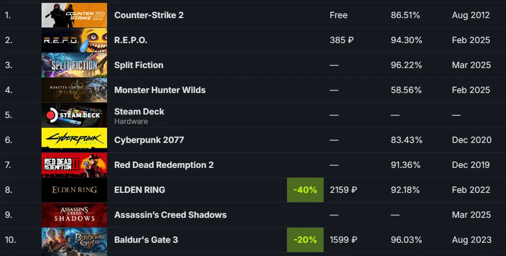 Steam