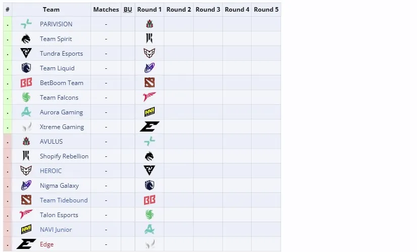 Групповая стадия PGL Wallachia Season 4