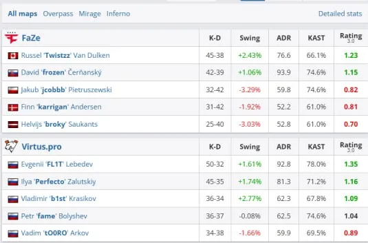Статистика матча (HLTV)