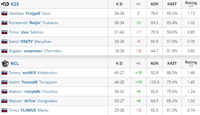 HLTV