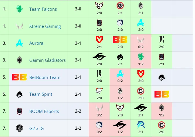 PGL Wallachia 2024: Season 1 