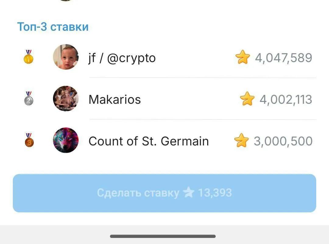 Топ-3 ставки в первом аукционе в Telegram