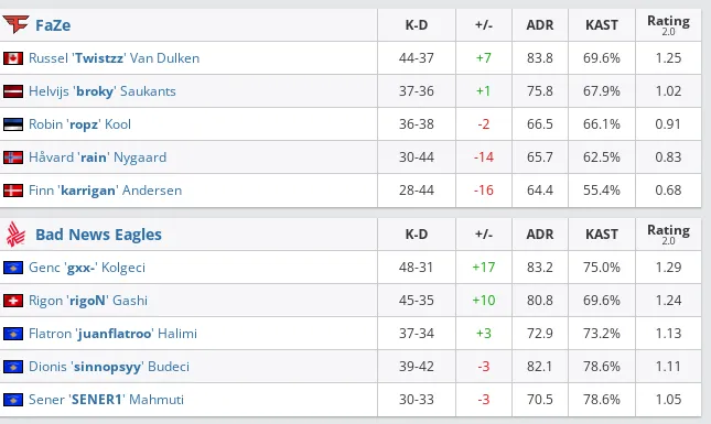 HLTV