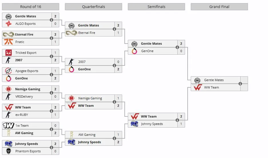 Плей-офф CCT Europe 2026 Series #2 (liquipedia)