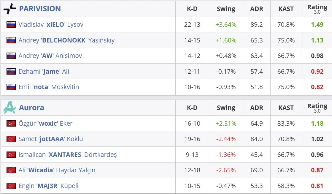 Статистика матча (HLTV)