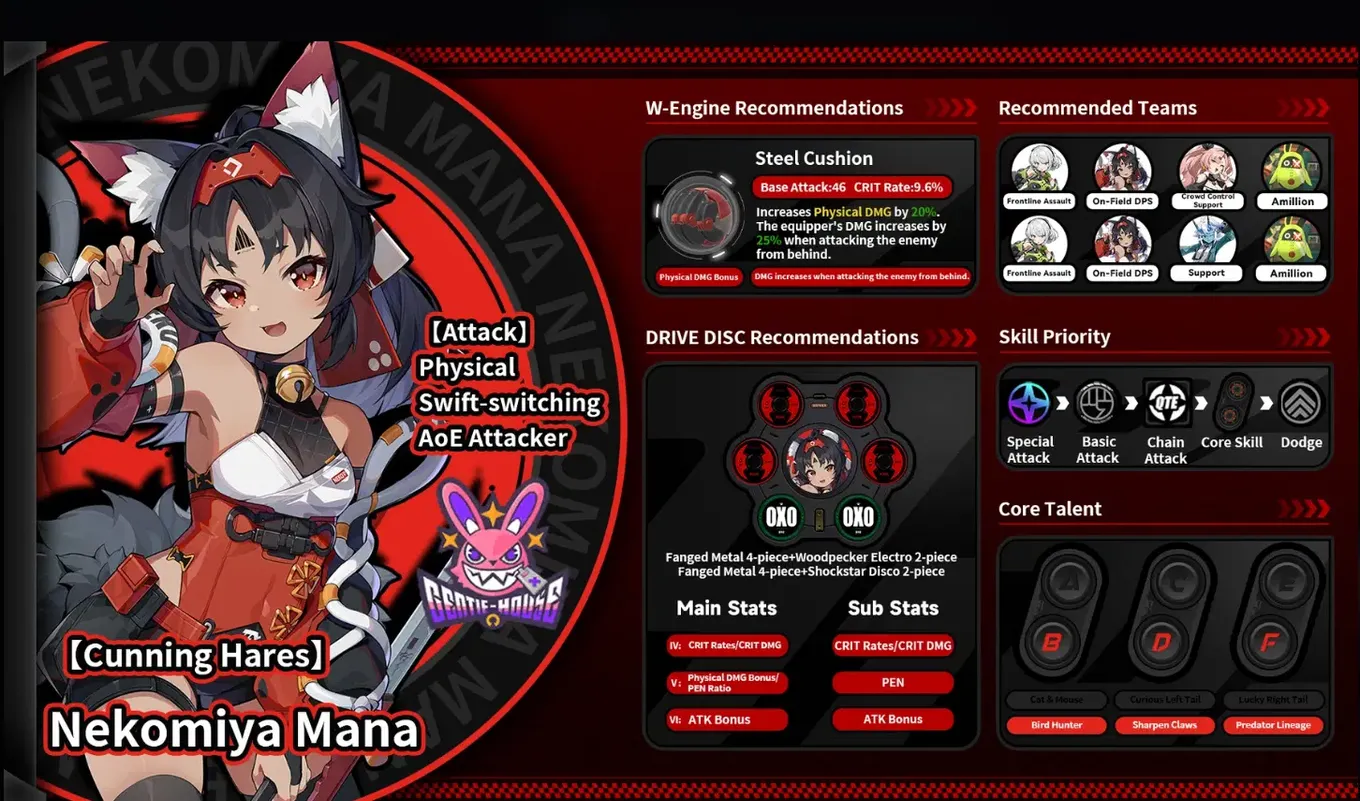 Nekomiya Mana character build