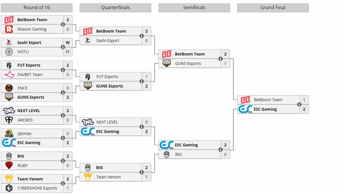 CCT Season 3 European Series #6