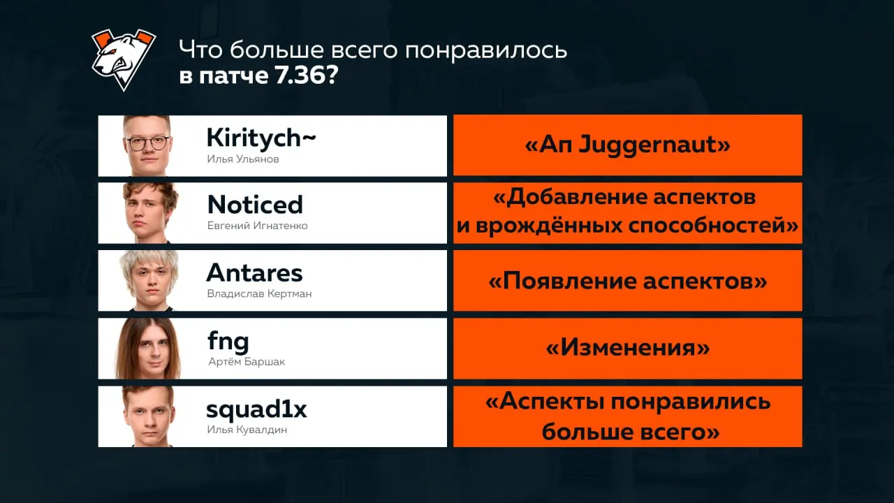 Что VP понравилось в патче 7.36