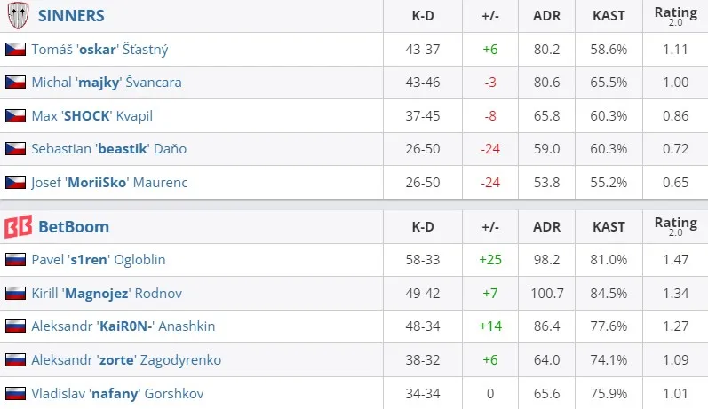 Статистика матча (HLTV)