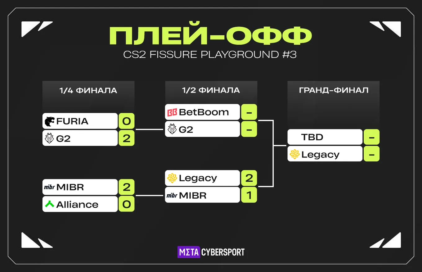 Актуальная сетка плей-офф FISSURE Playground 3