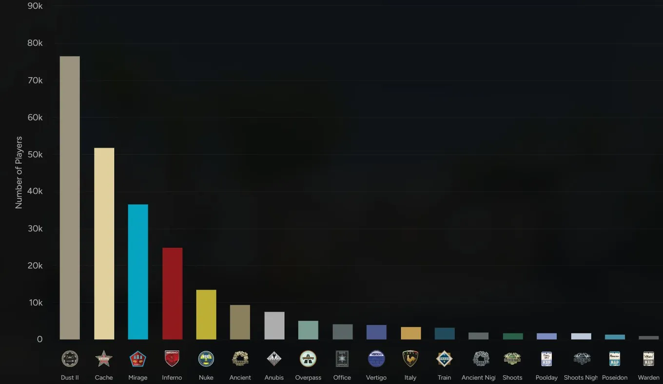 Статистика по картам (CS Map Stats)