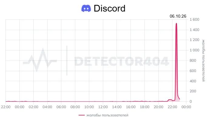 Сервис не работает даже при использовании привычных способов обхода ограничений