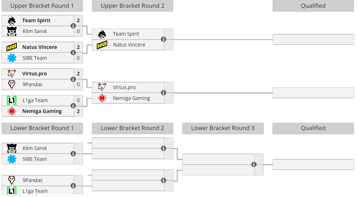 Сетка закрытых отборочных на DreamLeague Season 22 для Восточной Европы