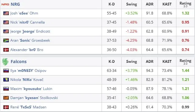 Статистика матча (HLTV)