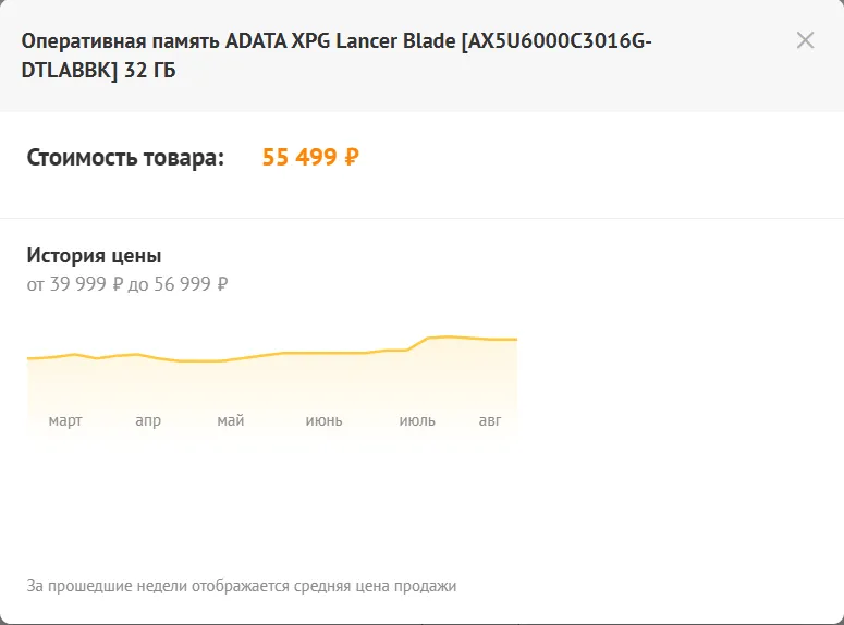 Динамика цены ADATA XPG Lancer Blade DDR5-6000, 32 ГБ в DNS на 17 августа 2026 года