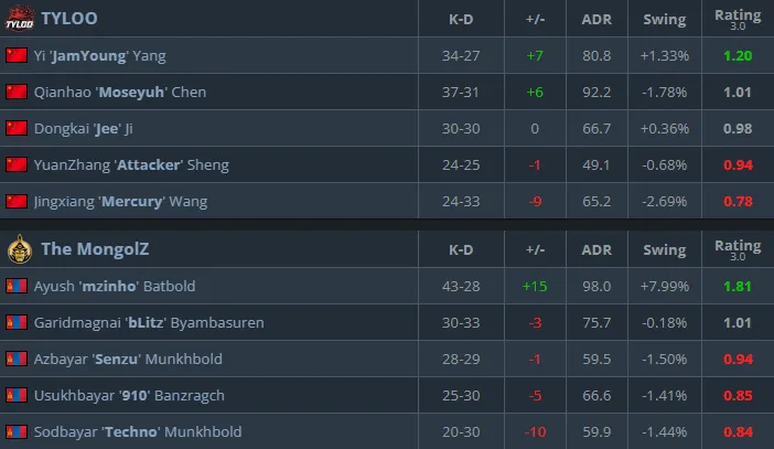 Результаты матча (HLTV)